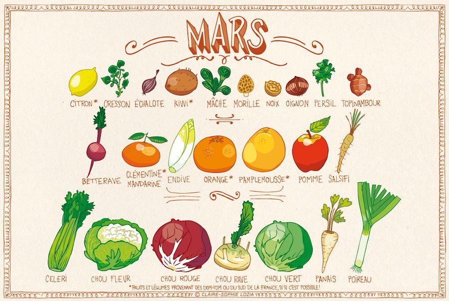 Mois de Mars, demi-saison, alors on mange quoi ? 