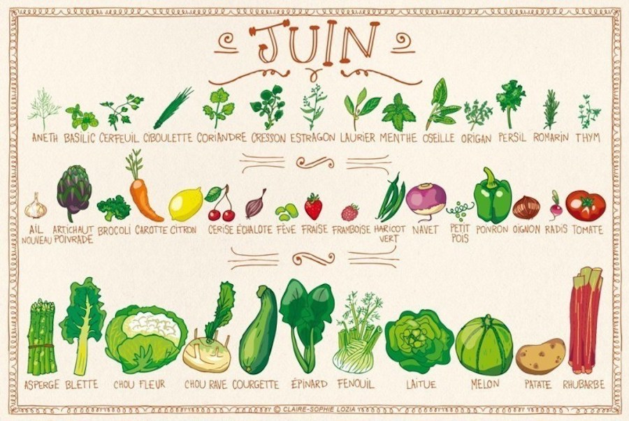 En Juin ! Y’a pas qu’du mesclun ! 
